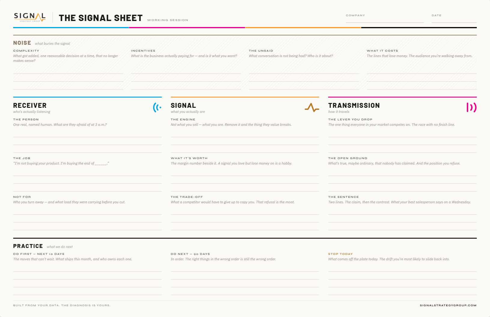 The Signal Sheet — a landscape working sheet with a Noise band across the top, Receiver, Signal and Transmission columns in the middle, and a Practice band along the bottom